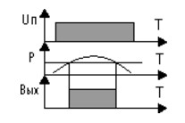Диаграмма функционирования реле
