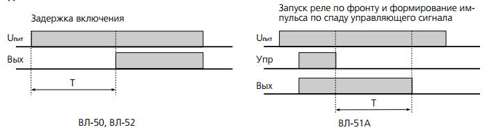 Временные диаграммы работы реле