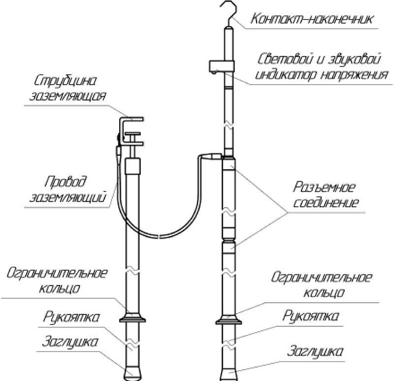 Схема органов управления указателя УВН Поиск-3,3АМУ