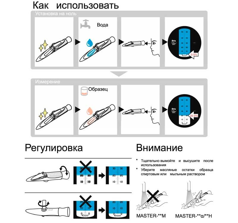 Инструкция использования рефрактометра Master-2PT