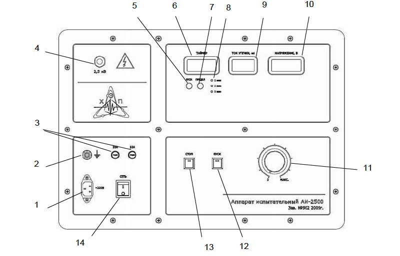 Схема передней панели аппарата АИ-2500