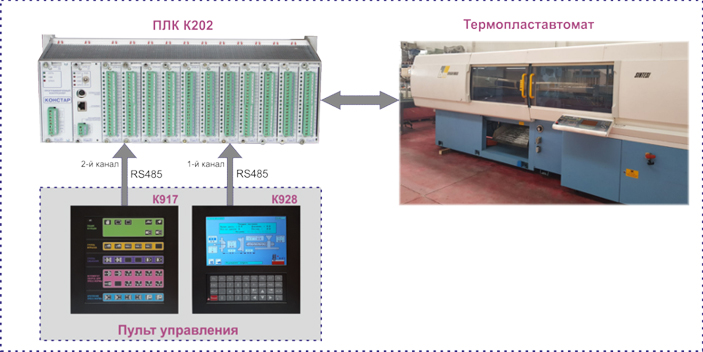 Схема управления К535