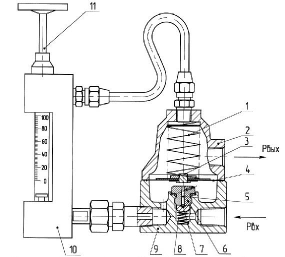 Конструкция регулятора РРВ-1